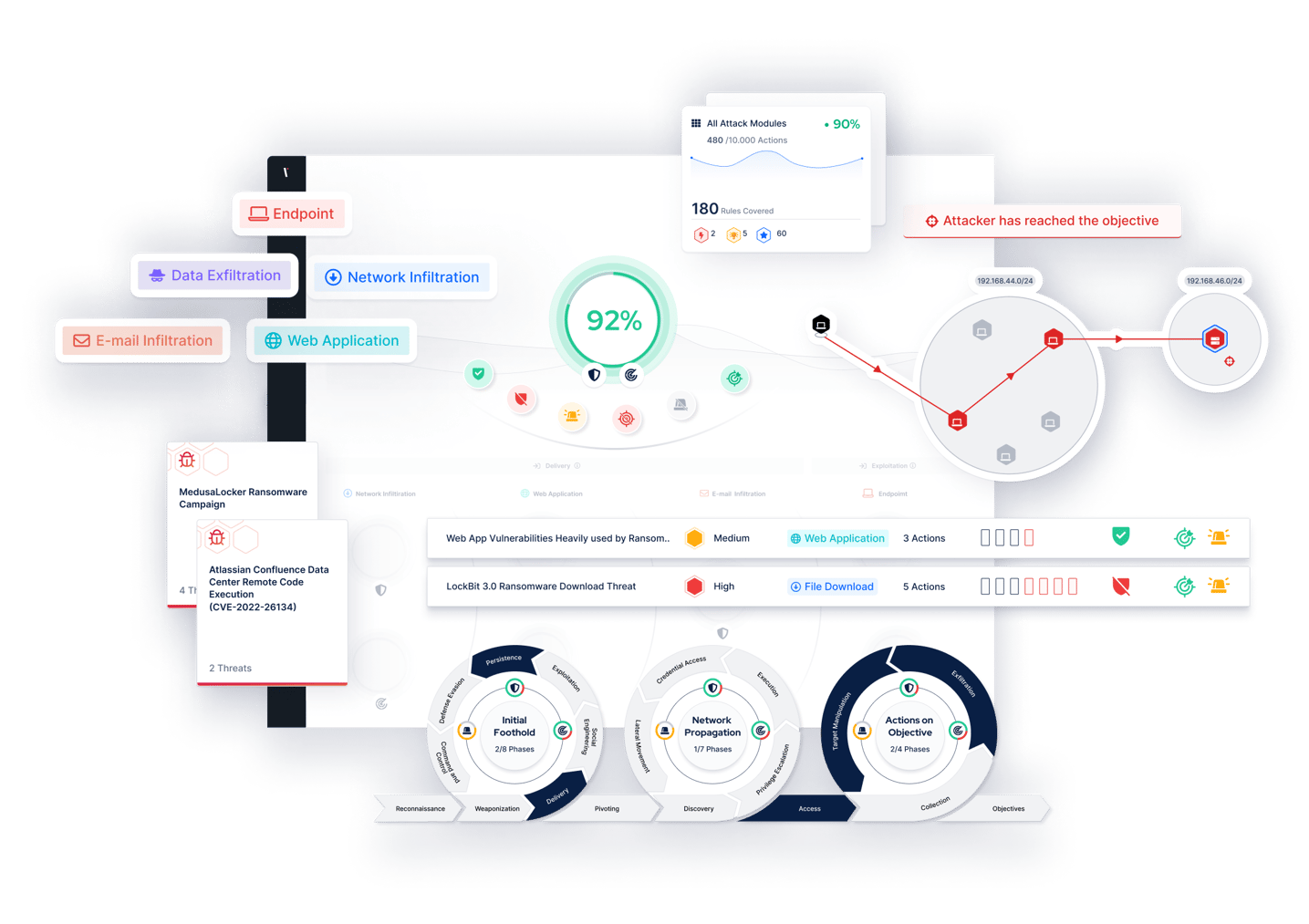 Making Security Validation Easier and More Accessible Introducing our